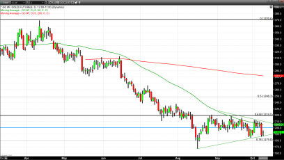 Buying the Dip Amidst Growing Trade Dispute