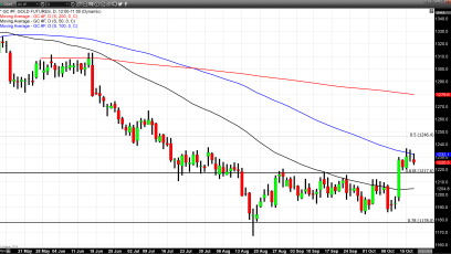 FOMC Minutes Reflect A More Hawkish Fed