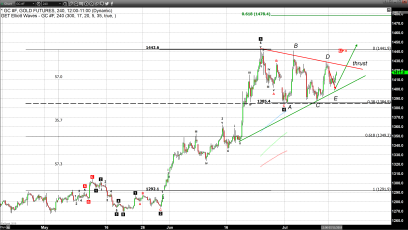 A Solid Performance for Gold This Week