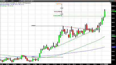 Gold and Silver Prices Explode to the Upside