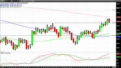 Gold Resilient in Light of Falling British Pound and U.S. Dollar Strength 