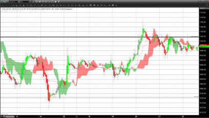 Traders Return after Christmas to Move Stocks Substantially Higher