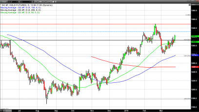 Major Fund Managers Join Global Central Banks With a Bullish Outlook on Gold