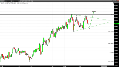 Dollar Continues to Dominate Gold Price Changes
