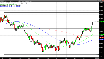 Powell’s Words Continue to Resonate, Shaping Market Sentiment