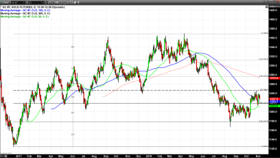 Market Participants Wait With Abated Breath