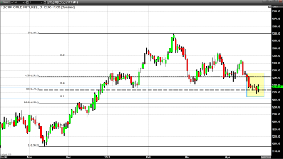 Opposite but Not Equal