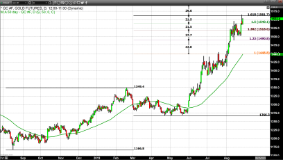You Can’t Have Cake and Eat It Too