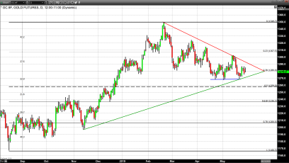 The U.S. Dollar Index Closes Above 98 