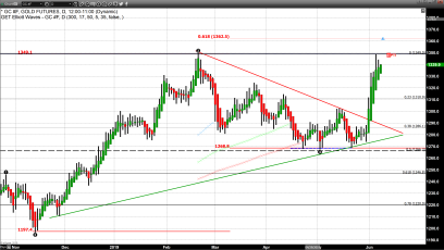 Traders Await Labor Department’s Jobs Report 