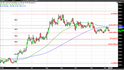 To Tariff or not to Tariff? It Depends on Trump