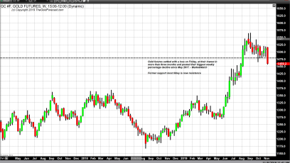 Trade War “Phase One” – What Progress is Really Being Made?