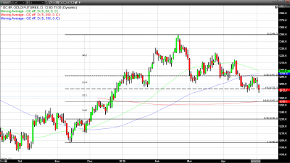 You Can’t Always Get What You Want