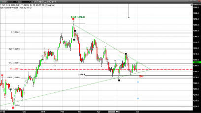 El Dedo Del Destino - The Underlying Force Behind Changes in Market Sentiment