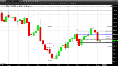 North Korea Once Again Threatens Nuclear War