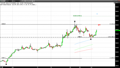 No Luster Lost in Gold’s Shine