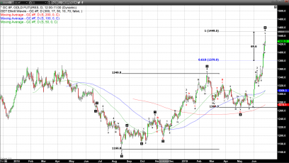 Powell Dampens Current Gold Rally