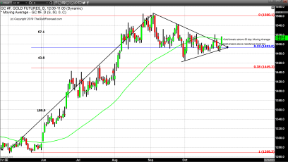 China Does a 180 Degree Pivot on Optimistic Resolution of Trade War 
