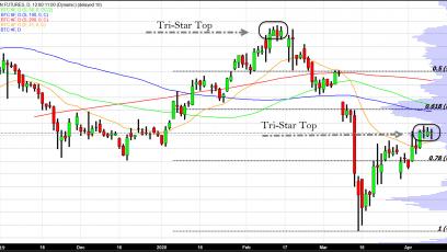 Tri Star Top in Bitcoin