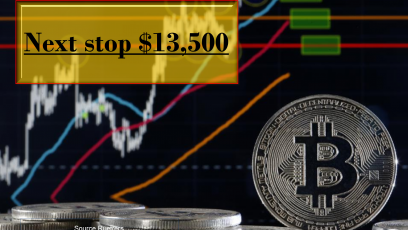 Bitcoin breaks above another key level - $14,000 here we come