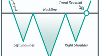 Inverse head and shoulders pattern in BTC 