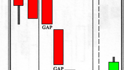 ₿itcoin begins isn’t tired after “Three Gap” exhaustion pattern repeats 