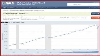 Solid economic data and dollar strength pressures gold lower