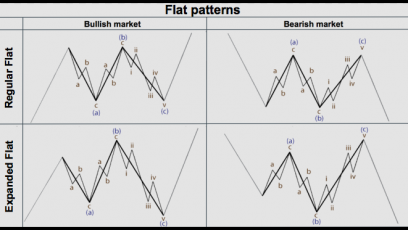 The two types of flats set to unravel in BTC