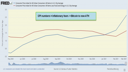 Higher CPI should boost more than just gold prices Part:2