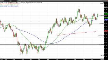 Dollar Strength Curtails Rally in Gold