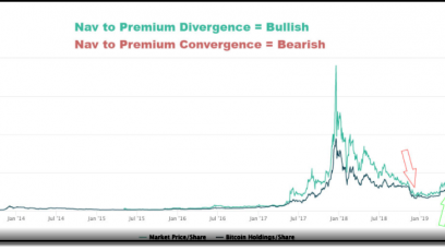 Is Greyscale (GBTC) a good investment vehicle for Bitcoin exposure?