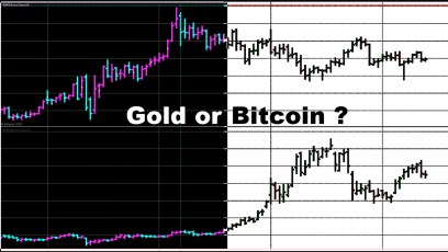 BTC vs. GLD