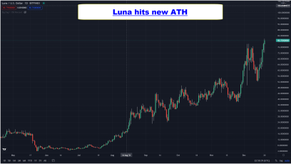 luna chart