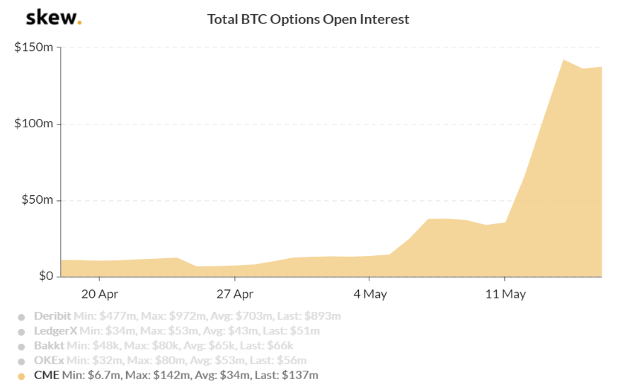 Bitcoin still looking very bullish