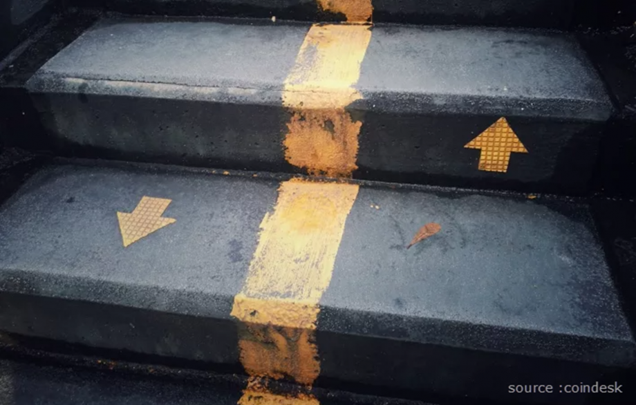 The next trading day will decide if BTC rally has run its course