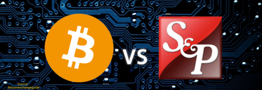 How intertwined is Bitcoin to major indices?