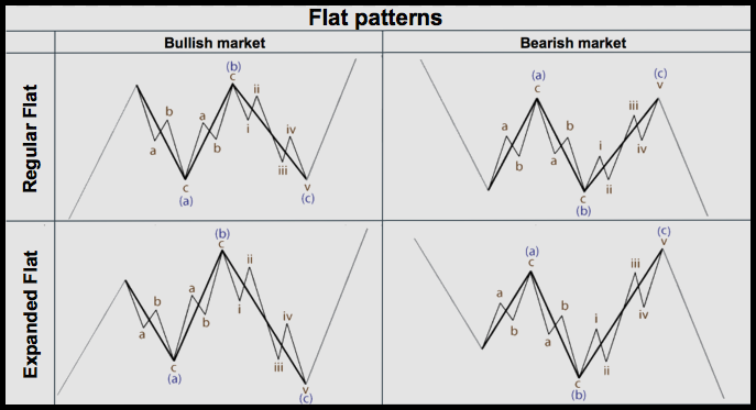 The two types of flats set to unravel in BTC