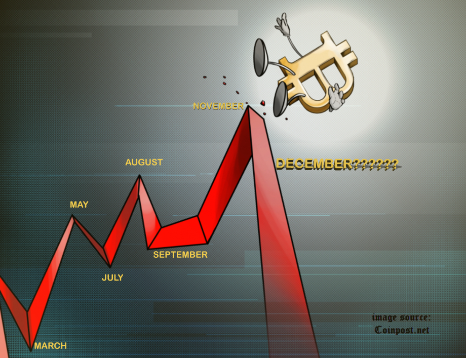 Where will Bitcoin go from here?