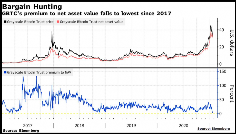 The Greyscale effect