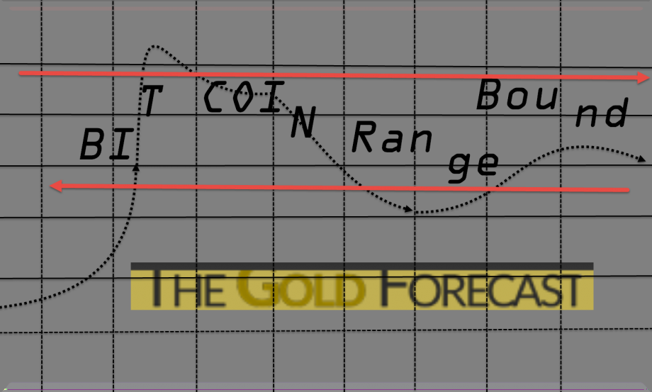 Bitcoin range bound 
